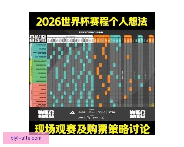 世界杯体育投注攻略：如何分析球队表现提升投注策略技巧