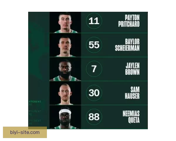 豪瑟达成绿军历史新里程碑 成为队史第十位投中700个三分的球员